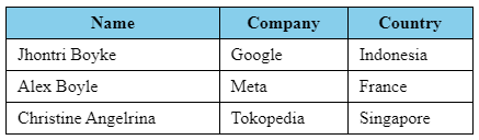 a photo of basic html table example